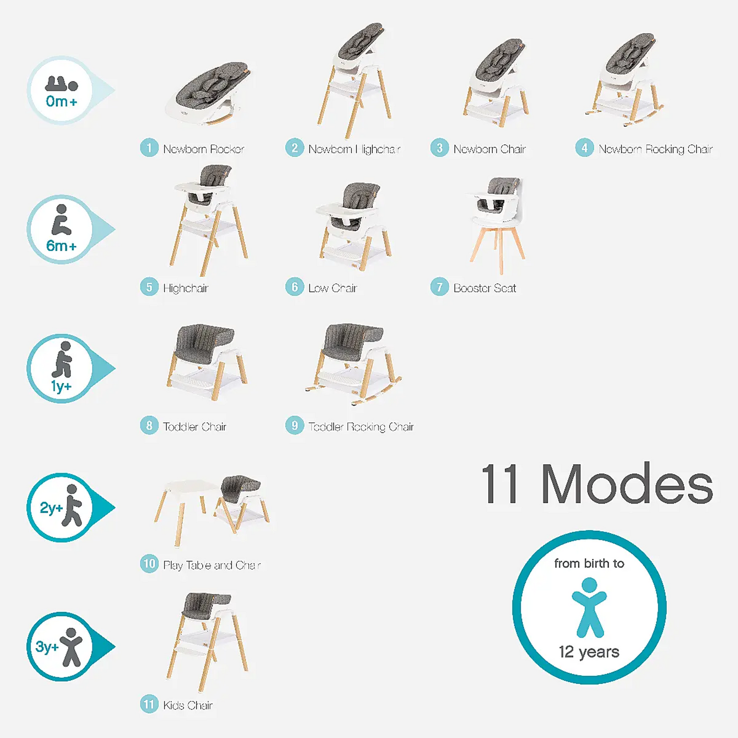 Tutti Bambini Nova Birth to 12 Years Complete Highchair Package