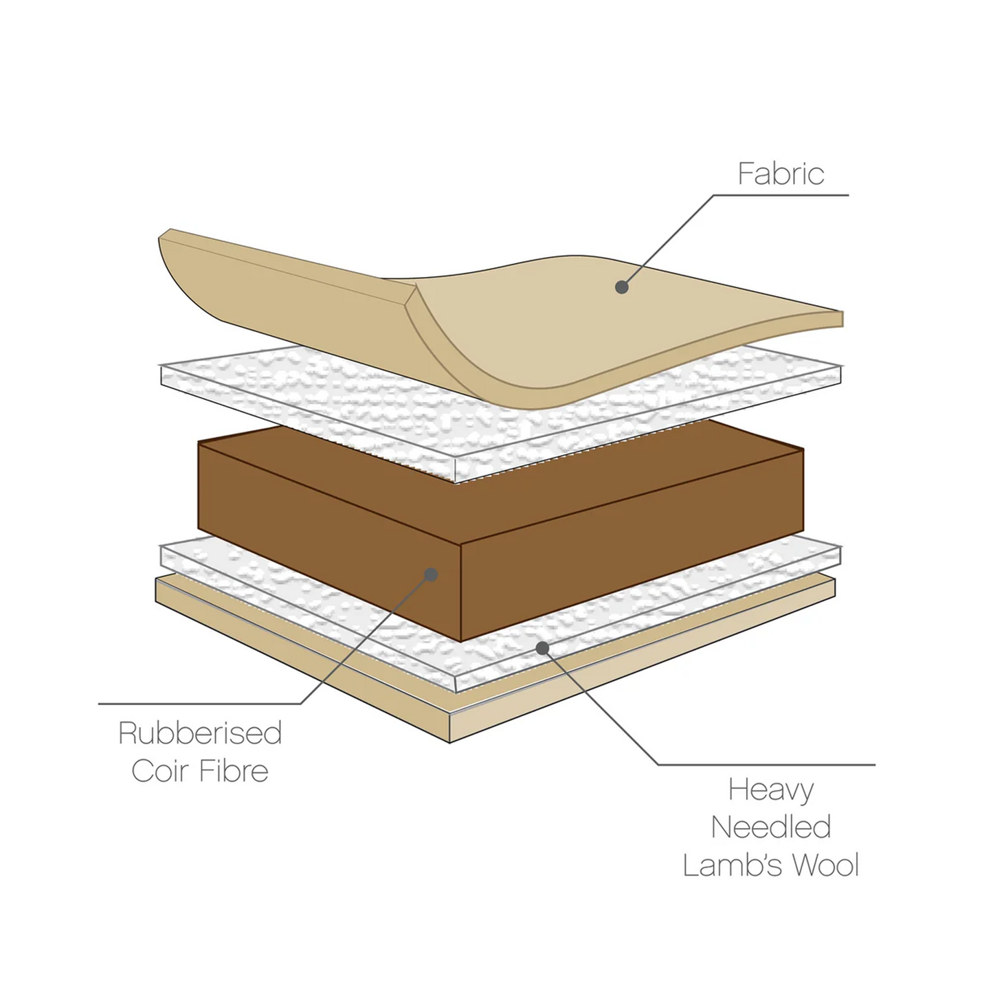 Tutti Bambini Natural Coir Fibre Cot Bed Mattress (70 x 140 cm)